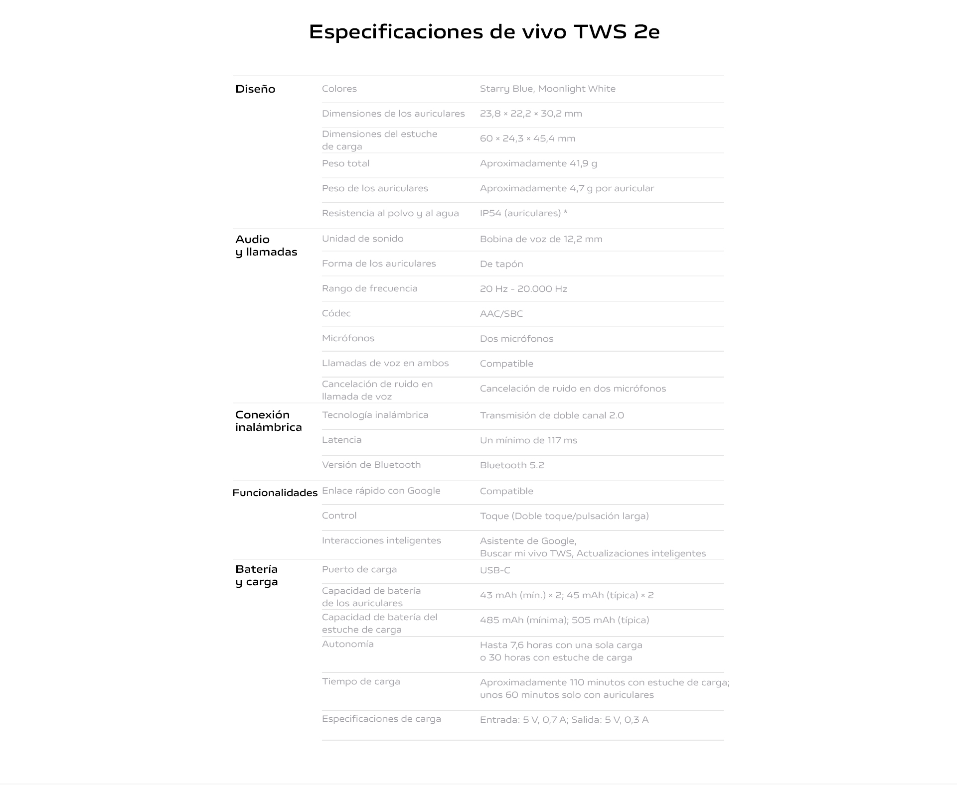 Nuevos Vivo TWS Neo: características, precio y ficha técnica