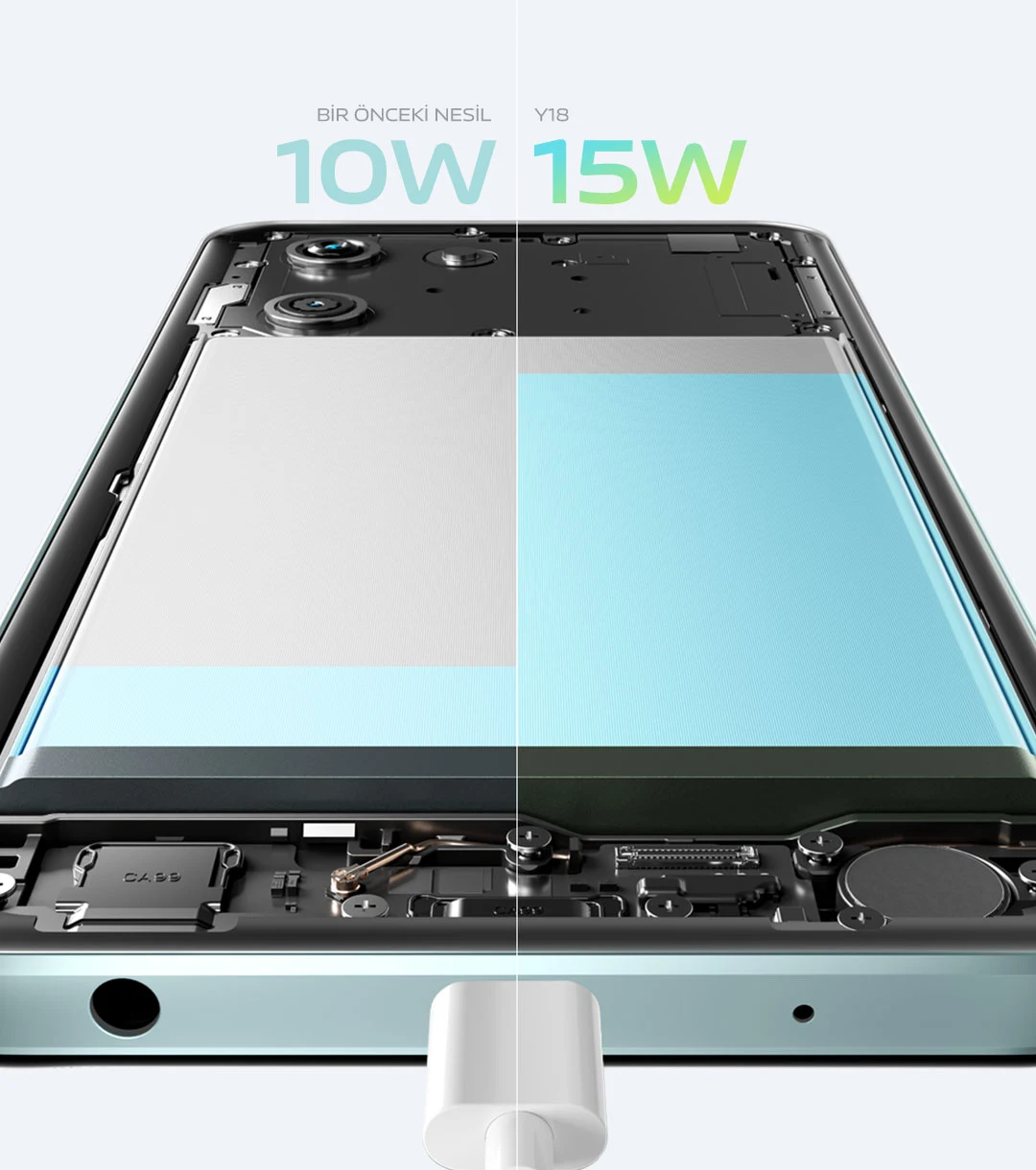 15 W FlashCharge özelliğine sahip vivo Y18