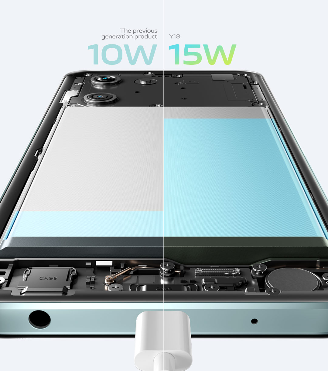 vivo Y18 con FlashCharge de 15 W