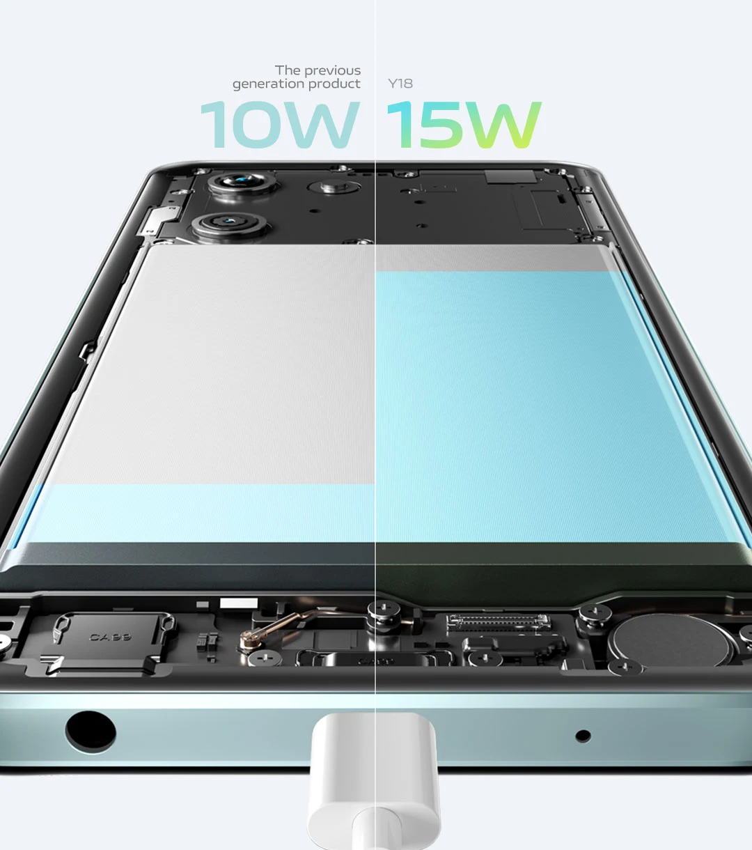 vivo Y18 con FlashCharge de 15 W